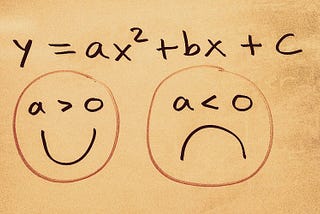 Solving Mathematical Optimization Problems with Differential Calculus | Data Driven Investor