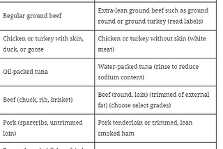 Easy Low Fat Dinner Recipes For Family- Curry & Chicken