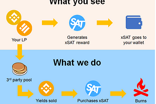 xSatisFinance Upgrade, Listing on CEX and Lottery