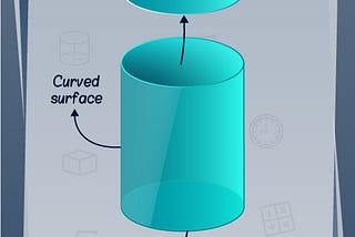 Surface area of Cylinder — Derivation and Calculation with Example