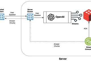 Redis Streams: Ultimate Guide to Real-Time Data Processing