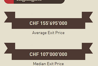 #6: The (in)Transparency of Swiss exit prices