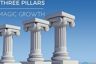 Air, Muscle & Rhythm— Pillars Of Growth For Businesses In The 21st Century