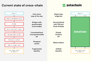 База по в ZetaChain