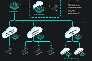 The Virtual Developer — Fathym’s IoT Ensemble