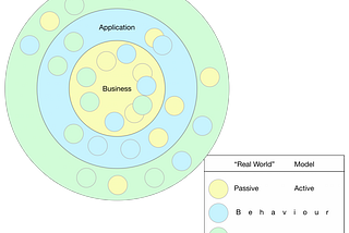 Business-centred ArchiMate