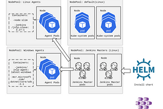 Using Windows containers with Jenkins on Kubernetes 1.14