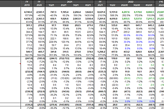 1Q22 Opendoor earning call summary