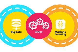 AI takeover: the story of one AIOps platform