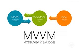 what is android mvvm