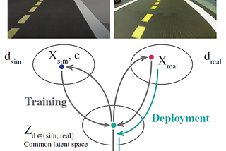 Using Transfer Learning to solve the simulator-to-real problem in the Duckietown environment