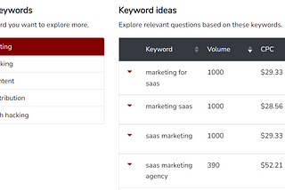How to create a content strategy using Quora