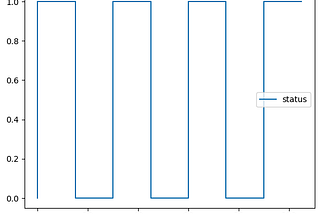 How to turn a pump on and off using a schedule table in InfoWorks ICM