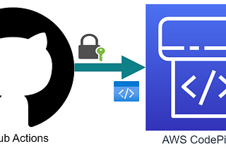 Mastering Automation: Powering AWS CodePipeline with GitHub Actions