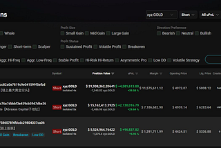 On-Chain Macro Showdown: How Top Whales Netted Millions During the Historic Gold Plunge