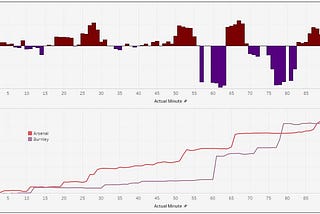 Arsenal 0–1 Burnley: By The Visuals — Arseblog News — the Arsenal news site