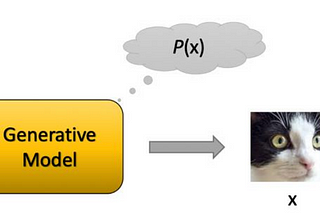 Understanding Generative Learning for Computer Vision