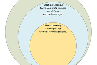 An Introduction to Artificial Intelligence and Machine Learning