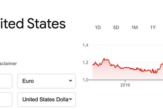 A screenshot showing that 1 US dollar is worth 1 euro.