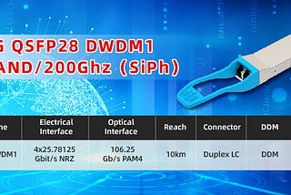 GIGALIGHT Unveils 100G QSFP28 DWDM1 O-BAND/200GHz Silicon Photonics Transceiver for 30km Links