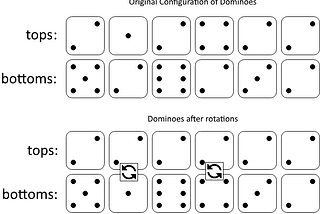 [LeetCode][C++] #1007. Minimum Domino Rotations For Equal Row