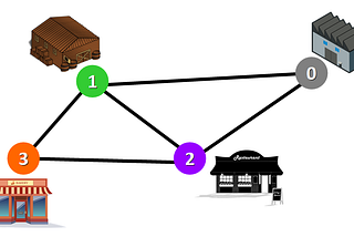 Dijkstra’s Algorithm