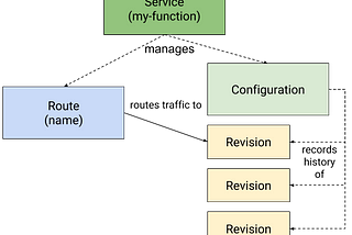 Serverless: dissecting the jargon (part 2)