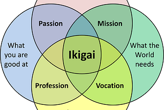 Discovering Your Ikigai: The Japanese Secret to a Long and Happy Life