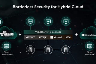 What is hybrid cloud security?