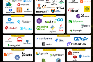 Tech Stack @ Krungsri Nimble