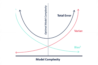 Bias and Variance in Machine Learning — A Fantastic Guide for Beginners!