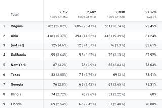 A Guide to Discovering Who Visits Your Website