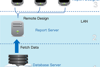 Reporting System: Everything You Need to Know