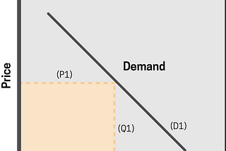 Demand curve