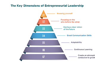 The Key Dimensions of Entrepreneurial Leadership