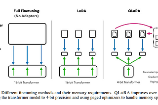 A Guide to Quantisation in LLMs