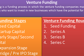 Venture Capital for Dummies