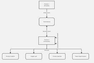 Event Tracing for Windows (ETW): Your Friendly Neighborhood IPC Mechanism