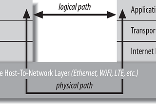 Internet Protocol — IPv4 & IPv6