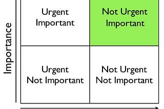 Aim for Important and Not Urgent