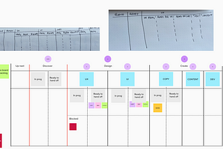 How we transformed our Scrum with Kanban (part 1)