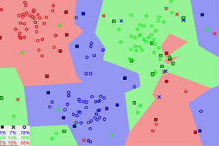 K-Nearest Neighbors Algorithm