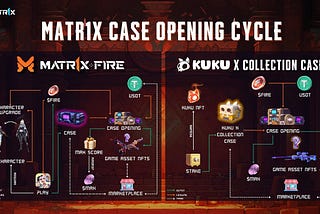 MATR1X Ecosystem Case Opening Mechanism