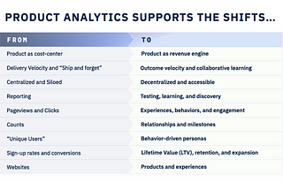 Introducing Product Analytics for Dummies