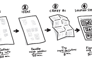 Choose the Right Prioritization Method for Your Team