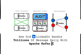 How Did LinkedIn Handle 7 Trillion Messages Daily With Apache Kafka?