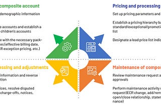 Demystifying Extended Account Analysis (XAA) — a Unique Banking Service for Maximising…