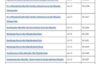 Top 12 Martini FLIPSIDE books