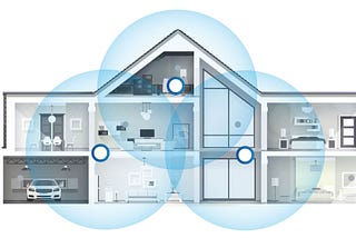 What is mesh networking?