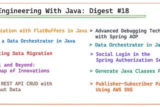 Engineering With Java: Digest #18